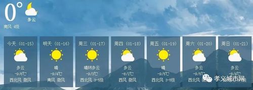 2021年庄稼收成怎么样？孝义21号天气情况