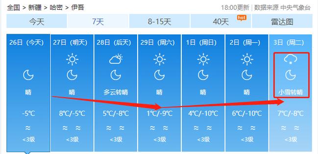 哈密地表温度是多少?哈密市天气情况-图2 哈密地表温度是多少?哈密市天气情况-图2