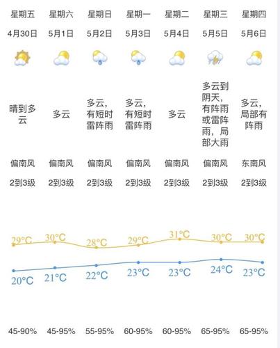 珠海江门天气预报?江门2020历史天气情况-图3 珠海江门天气预报?江门2020历史天气情况-图3