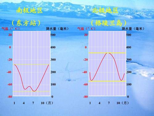 南极和北极有夏天吗?中国夏季的天气情况-图2 南极和北极有夏天吗?中国夏季的天气情况-图2