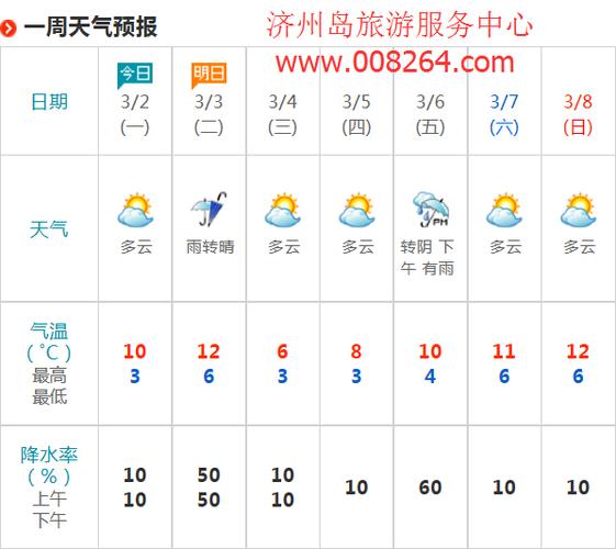 威海去济州岛怎么去？大水泊机场天气情况