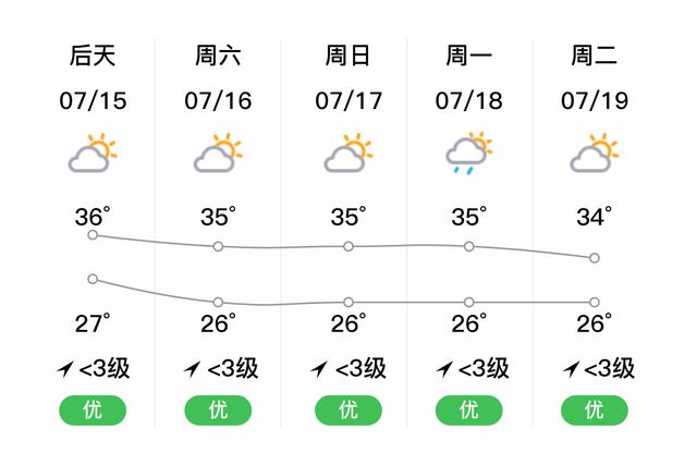 2023清远国庆天气怎样?清远23号天气情况-图3 2023清远国庆天气怎样?清远23号天气情况-图3