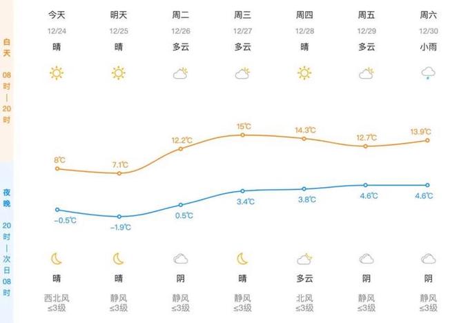 今年萧山有几个高温天?26号萧山天气情况-图3 今年萧山有几个高温天?26号萧山天气情况-图3