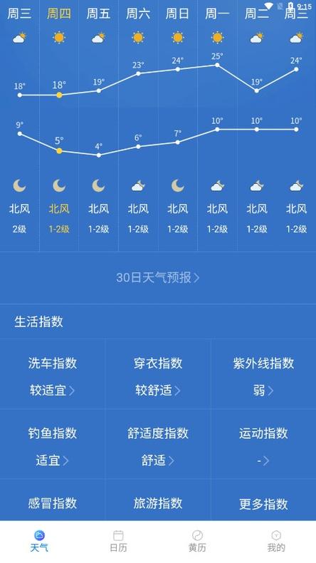 巽寮湾周末塞车吗?汕尾最新天气情况-图2 巽寮湾周末塞车吗?汕尾最新天气情况-图2