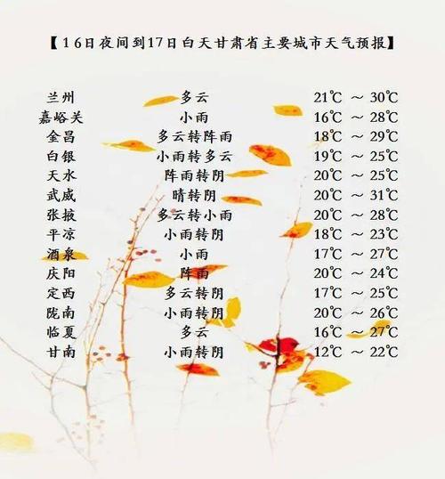 兰州天气预报15天天气适合穿什么?12月兰州天气情况-图2 兰州天气预报15天天气适合穿什么?12月兰州天气情况-图2