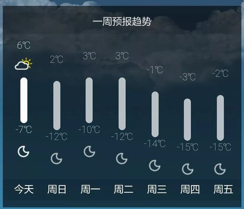 21世纪唐山最大一场雪是哪一天?23号唐山天气情况-图3 21世纪唐山最大一场雪是哪一天?23号唐山天气情况-图3