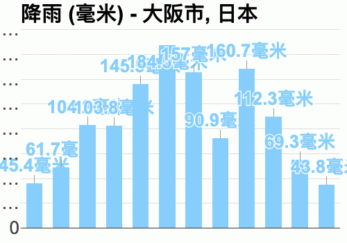 日本八九月的天气如何?下周日本天气情况-图3 日本八九月的天气如何?下周日本天气情况-图3