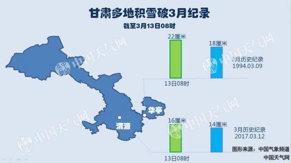 天津天气和兰州天气比较?兰州历史天气情况比较-图2 天津天气和兰州天气比较?兰州历史天气情况比较-图2