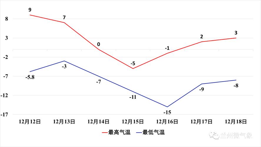 天津天气和兰州天气比较?兰州历史天气情况比较-图3 天津天气和兰州天气比较?兰州历史天气情况比较-图3