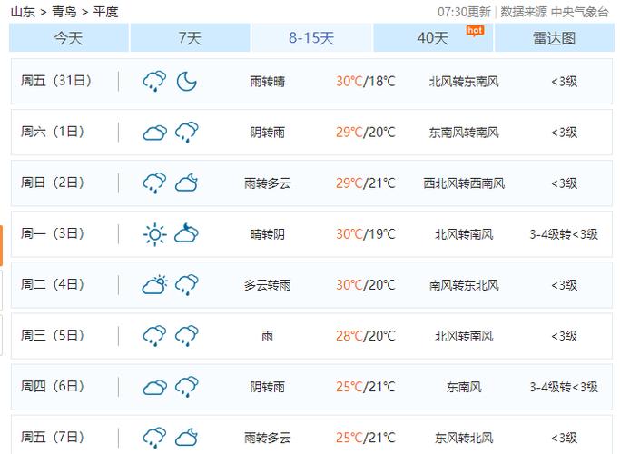 青岛平度天气怎么样?10.24平度天气情况-图2 青岛平度天气怎么样?10.24平度天气情况-图2