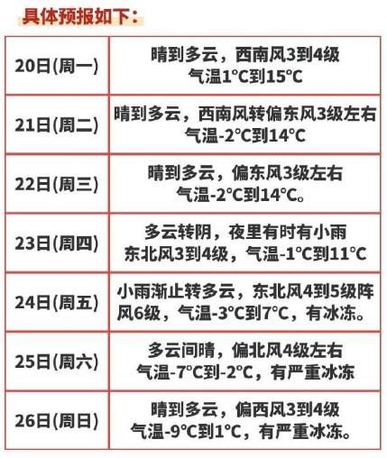 徐州哪一年冬天最冷?徐州16冬季天气情况-图1 徐州哪一年冬天最冷?徐州16冬季天气情况-图1