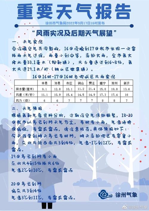 徐州哪一年冬天最冷?徐州16冬季天气情况-图3 徐州哪一年冬天最冷?徐州16冬季天气情况-图3