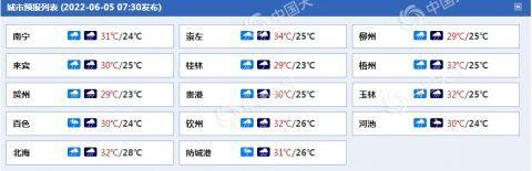 广西天天下雨是人工降雨吗？上思本周天气情况