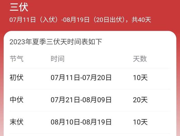 2023天气什么时候开始变热?纵观目前全国天气情况-图1 2023天气什么时候开始变热?纵观目前全国天气情况-图1