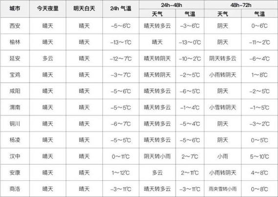 2023天气什么时候开始变热?纵观目前全国天气情况-图2 2023天气什么时候开始变热?纵观目前全国天气情况-图2