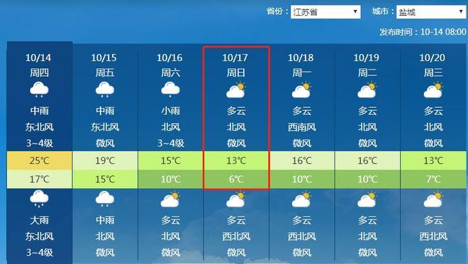 盐城天气受什么影响？盐城19号天气情况