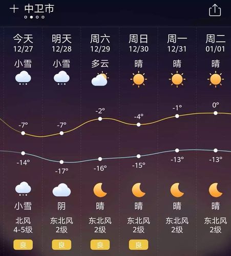 下雨天在中卫能旅游吗？去年中卫天气情况