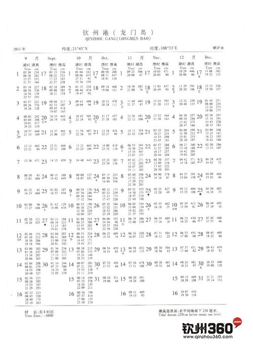 钦州5月份赶海潮汐时间？5月钦州天气情况