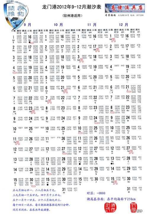 钦州5月份赶海潮汐时间?5月钦州天气情况-图2 钦州5月份赶海潮汐时间?5月钦州天气情况-图2