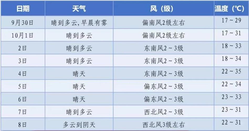 黄山历年3月份天气？黄山的历年天气情况