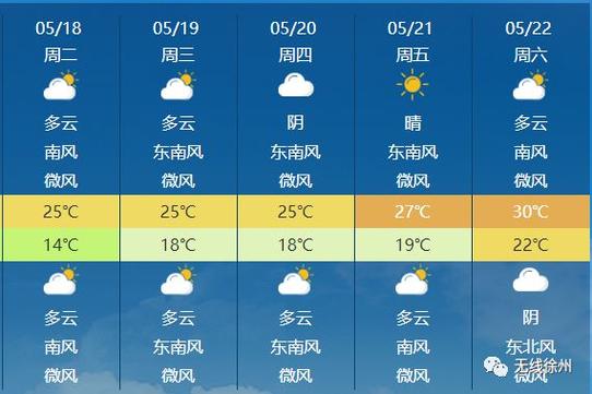 徐州最冷的是12月份吗？徐州12号天气情况