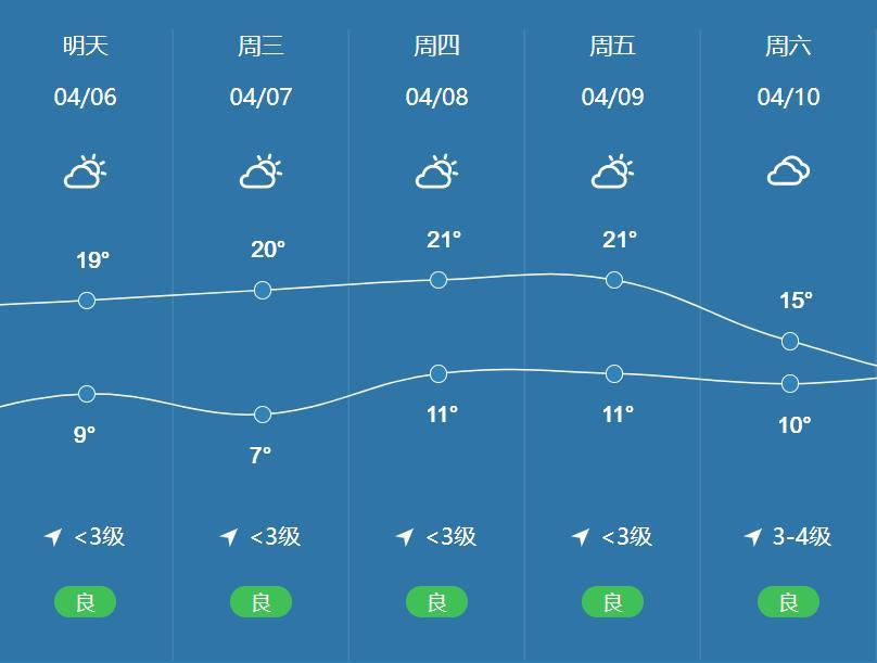 徐州最冷的是12月份吗?徐州12号天气情况-图2 徐州最冷的是12月份吗?徐州12号天气情况-图2