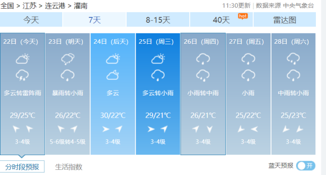 连云港几点有雨?灌南今天的天气情况-图2 连云港几点有雨?灌南今天的天气情况-图2