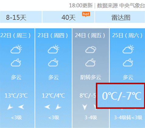 连云港几点有雨?灌南今天的天气情况-图3 连云港几点有雨?灌南今天的天气情况-图3