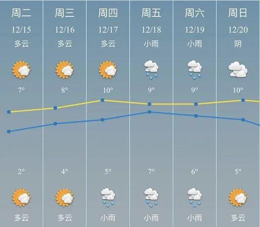 2023慈溪会下雪吗？慈溪下周的天气情况