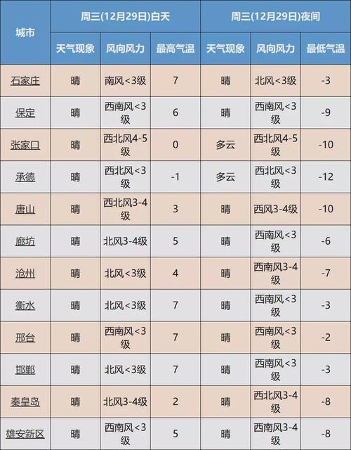 沧州雪化了吗?沧州明天天气情况-图2 沧州雪化了吗?沧州明天天气情况-图2