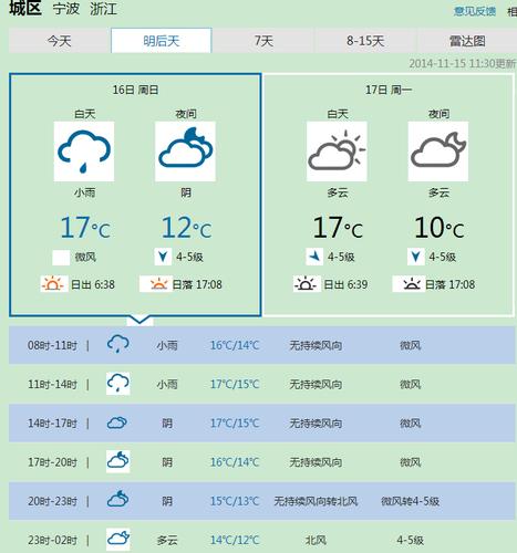 宁波天气怎么样，宁波气候特点？宁波明天什么天气情况