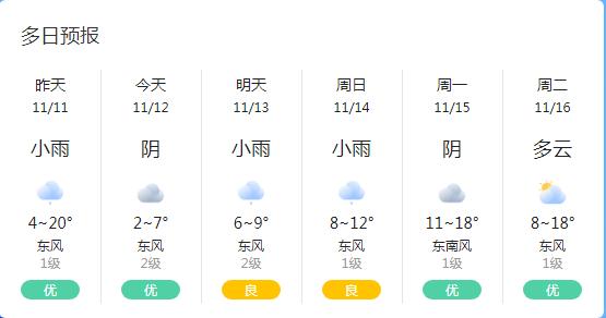 曲靖什么时候会下雪?会泽至宣威天气情况-图2 曲靖什么时候会下雪?会泽至宣威天气情况-图2