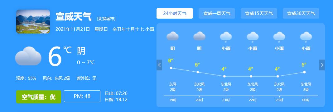 曲靖什么时候会下雪?会泽至宣威天气情况-图3 曲靖什么时候会下雪?会泽至宣威天气情况-图3