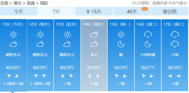 湖北宜昌一年四季什么气候?宜昌过去的天气情况-图3 湖北宜昌一年四季什么气候?宜昌过去的天气情况-图3