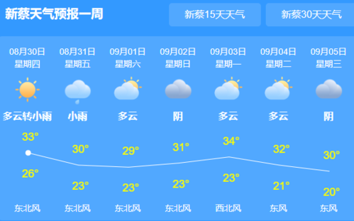 2023年河南新蔡的麦子熟了吗？河南新蔡貝天气情况
