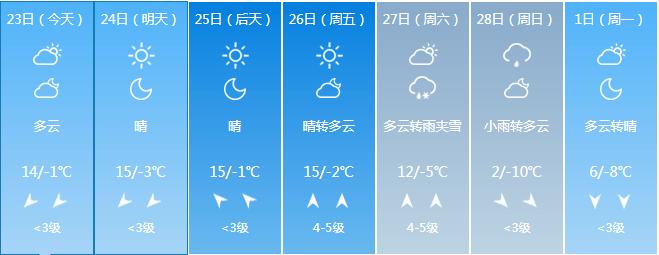 内蒙乌海冬天天气温度最低是多少度?内蒙乌海天气情况-图3 内蒙乌海冬天天气温度最低是多少度?内蒙乌海天气情况-图3