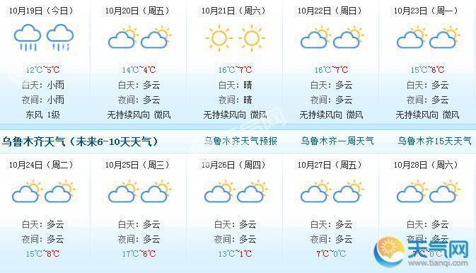 乌鲁木齐12月份平均气温?乌鲁木齐12日天气情况-图3 乌鲁木齐12月份平均气温?乌鲁木齐12日天气情况-图3
