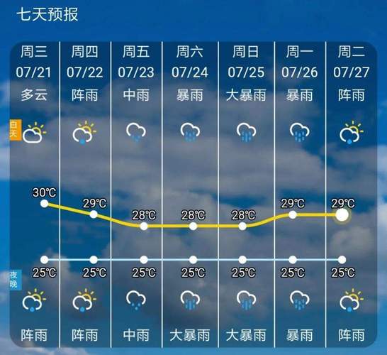 今晚上永康下雨吗？近几永康天气情况