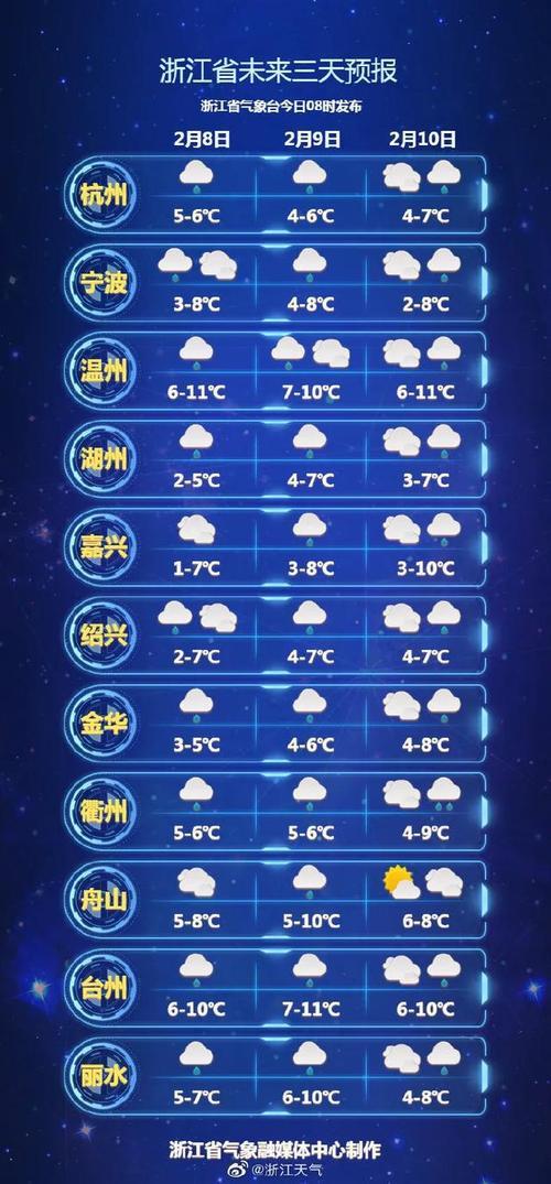 今晚上永康下雨吗？近几永康天气情况-图2