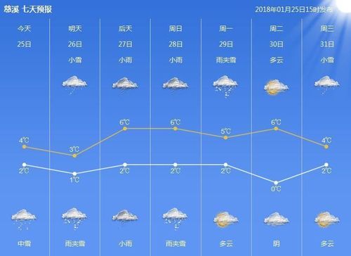 2023慈溪会下雪吗?在浙江慈溪天气情况-图2 2023慈溪会下雪吗?在浙江慈溪天气情况-图2