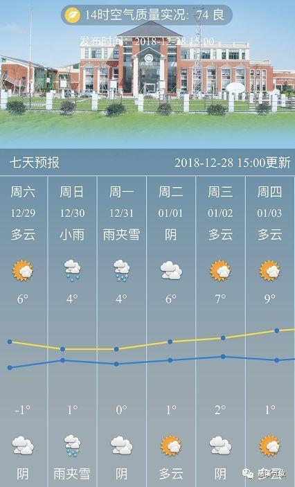 2023慈溪会下雪吗？在浙江慈溪天气情况
