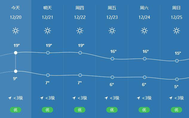 莆田涵江会下雪吗?明天仙游天气情况-图2 莆田涵江会下雪吗?明天仙游天气情况-图2