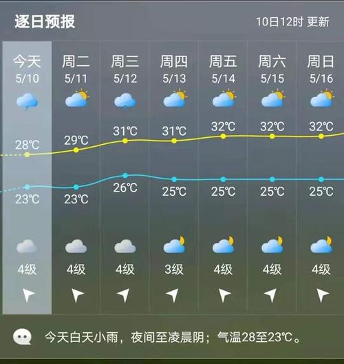 莆田涵江会下雪吗?明天仙游天气情况-图3 莆田涵江会下雪吗?明天仙游天气情况-图3