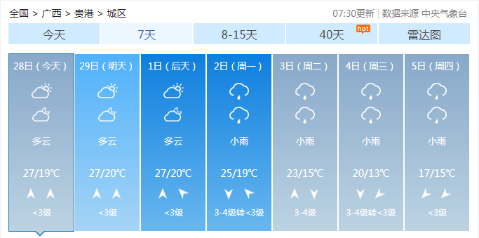 贵港接下来还会有冷空气吗?贵港今天的天气情况-图3 贵港接下来还会有冷空气吗?贵港今天的天气情况-图3