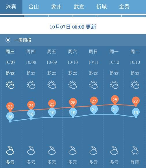 来宾下过雪吗?来宾市天气情况-图1 来宾下过雪吗?来宾市天气情况-图1