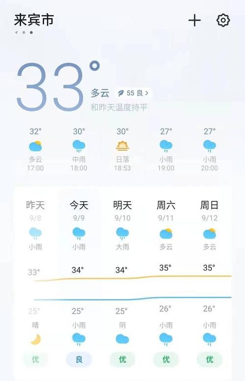 来宾下过雪吗?来宾市天气情况-图2 来宾下过雪吗?来宾市天气情况-图2