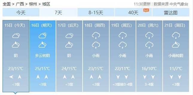 来宾下过雪吗?来宾市天气情况-图3 来宾下过雪吗?来宾市天气情况-图3