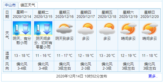 中山市冬天最冷气温是多少？中山冬天天气情况