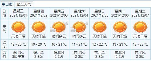 中山市冬天最冷气温是多少?中山冬天天气情况-图3 中山市冬天最冷气温是多少?中山冬天天气情况-图3
