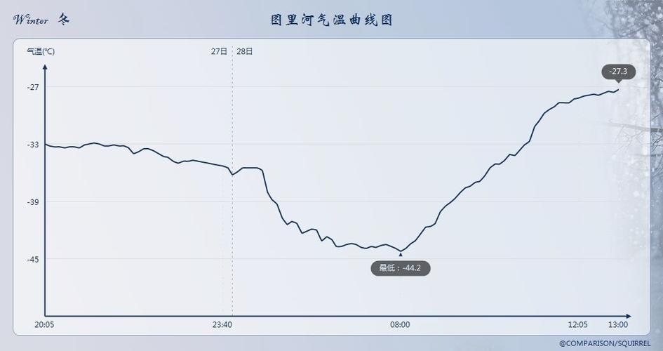 大兴安岭呼中冷还是根河冷?今天呼中天气情况-图2 大兴安岭呼中冷还是根河冷?今天呼中天气情况-图2
